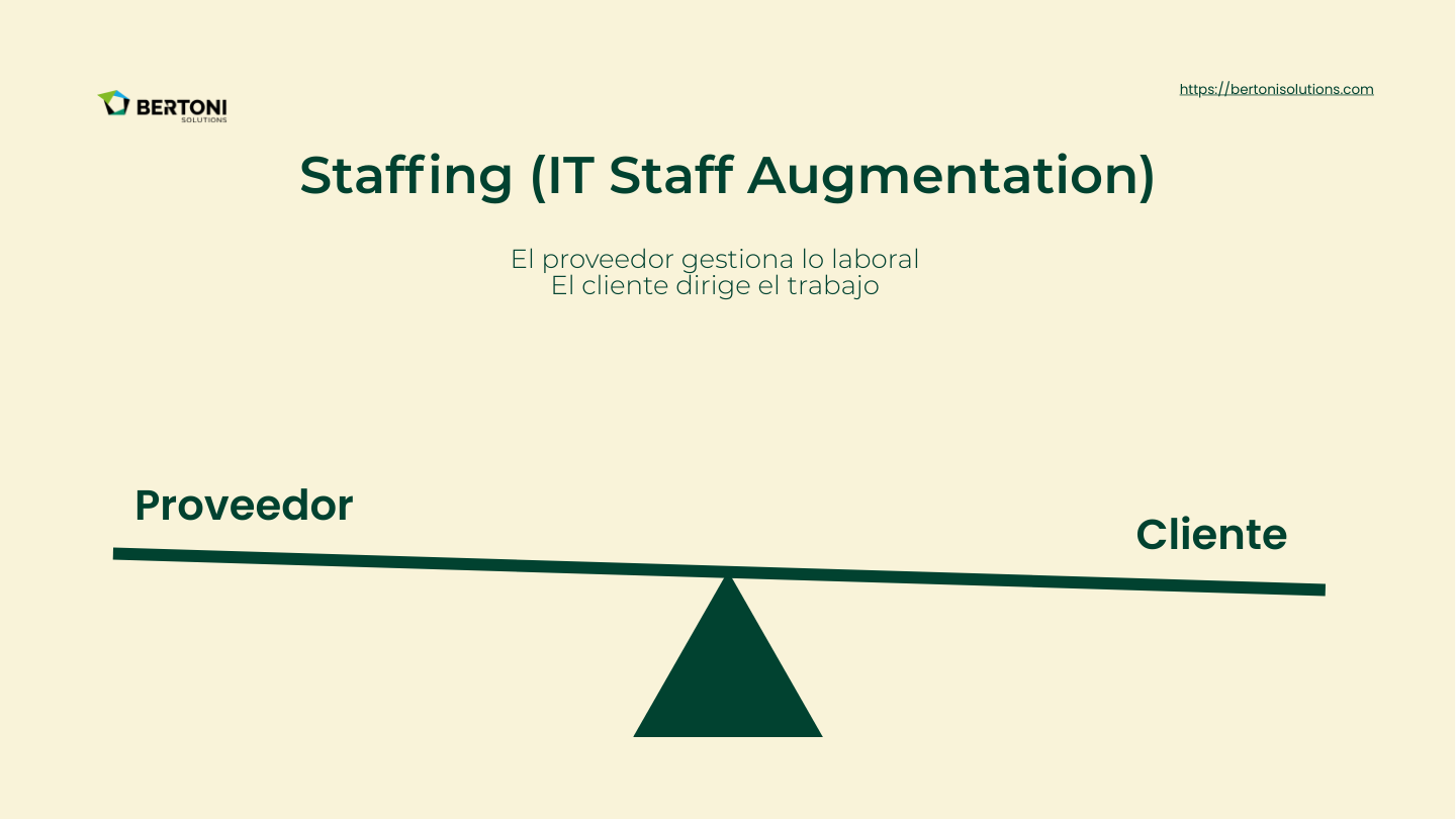 Staffing (IT Staff Augmentation)