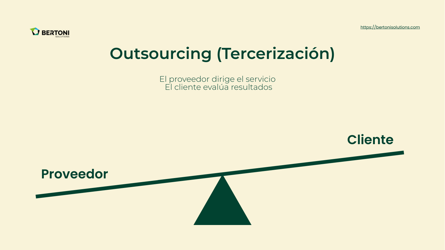 Outsourcing (Tercerización)