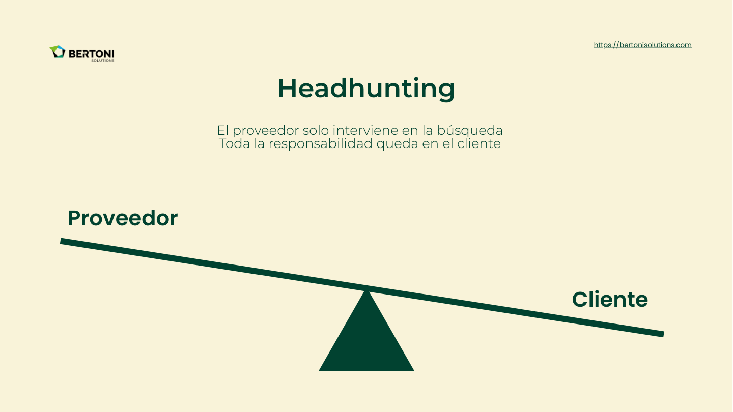 Headhunting