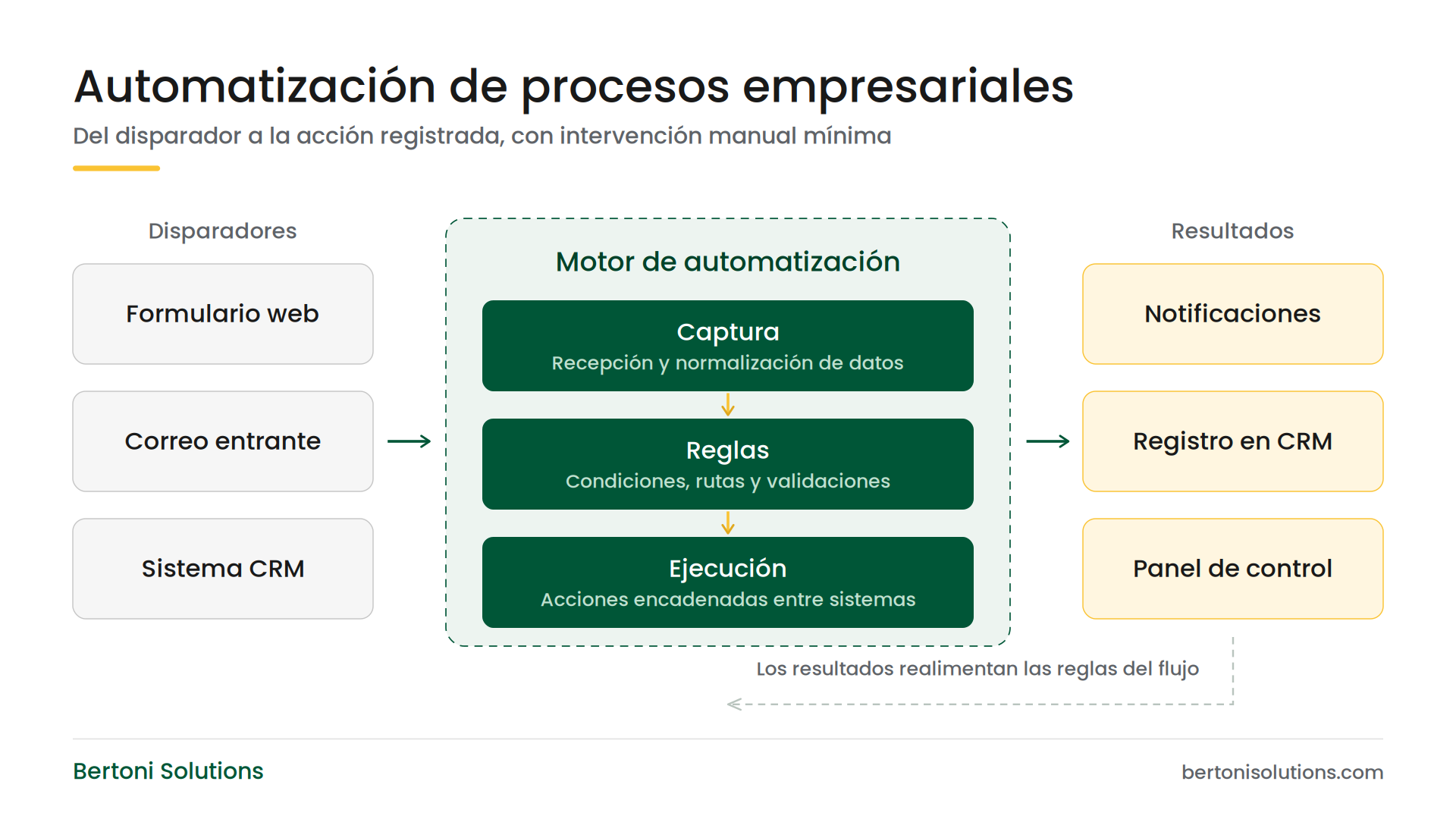 automatizacion-procesos-empresariales-16-9