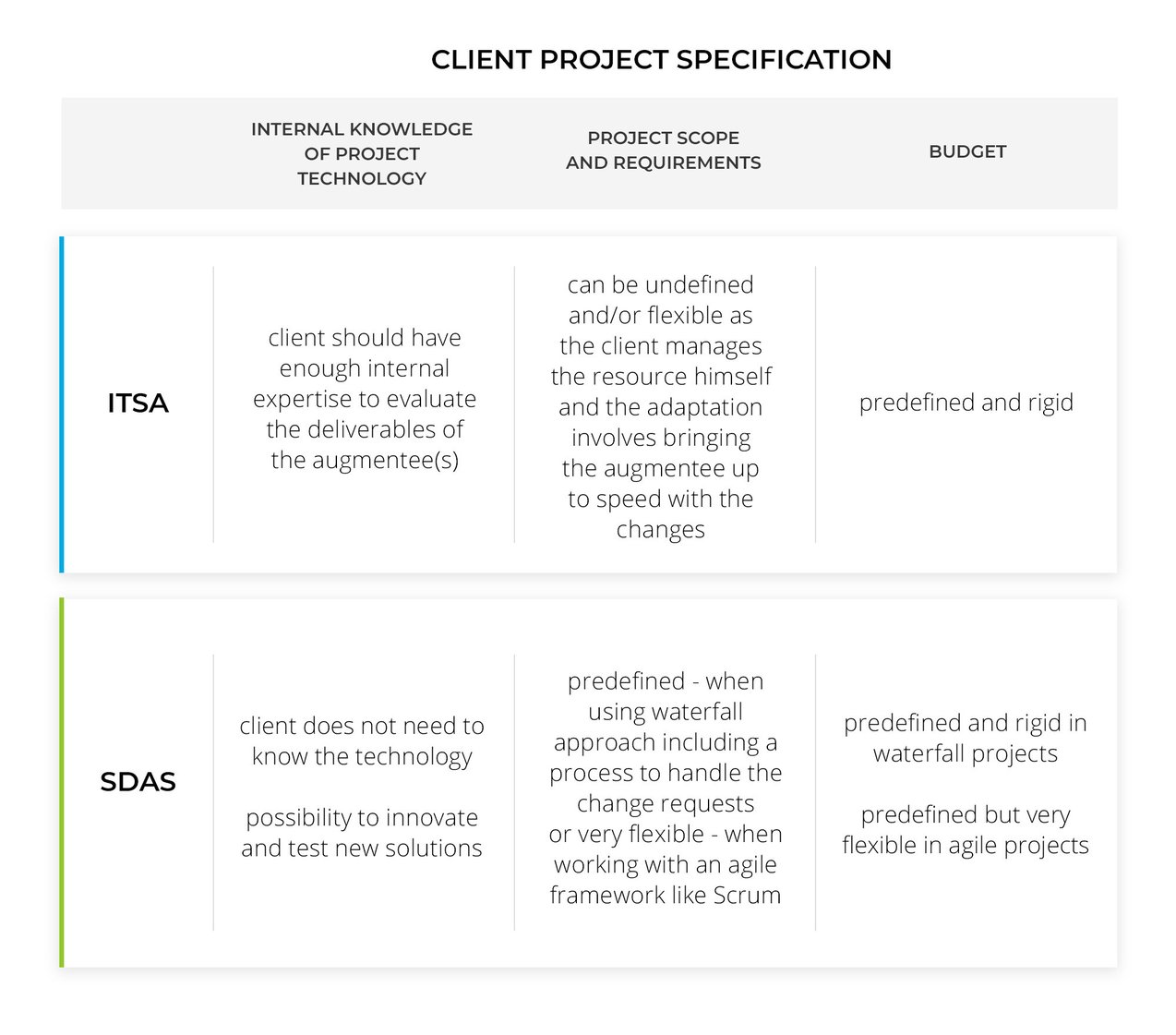 staff_augmentation_software_development_infographic_03