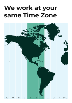 Time zone