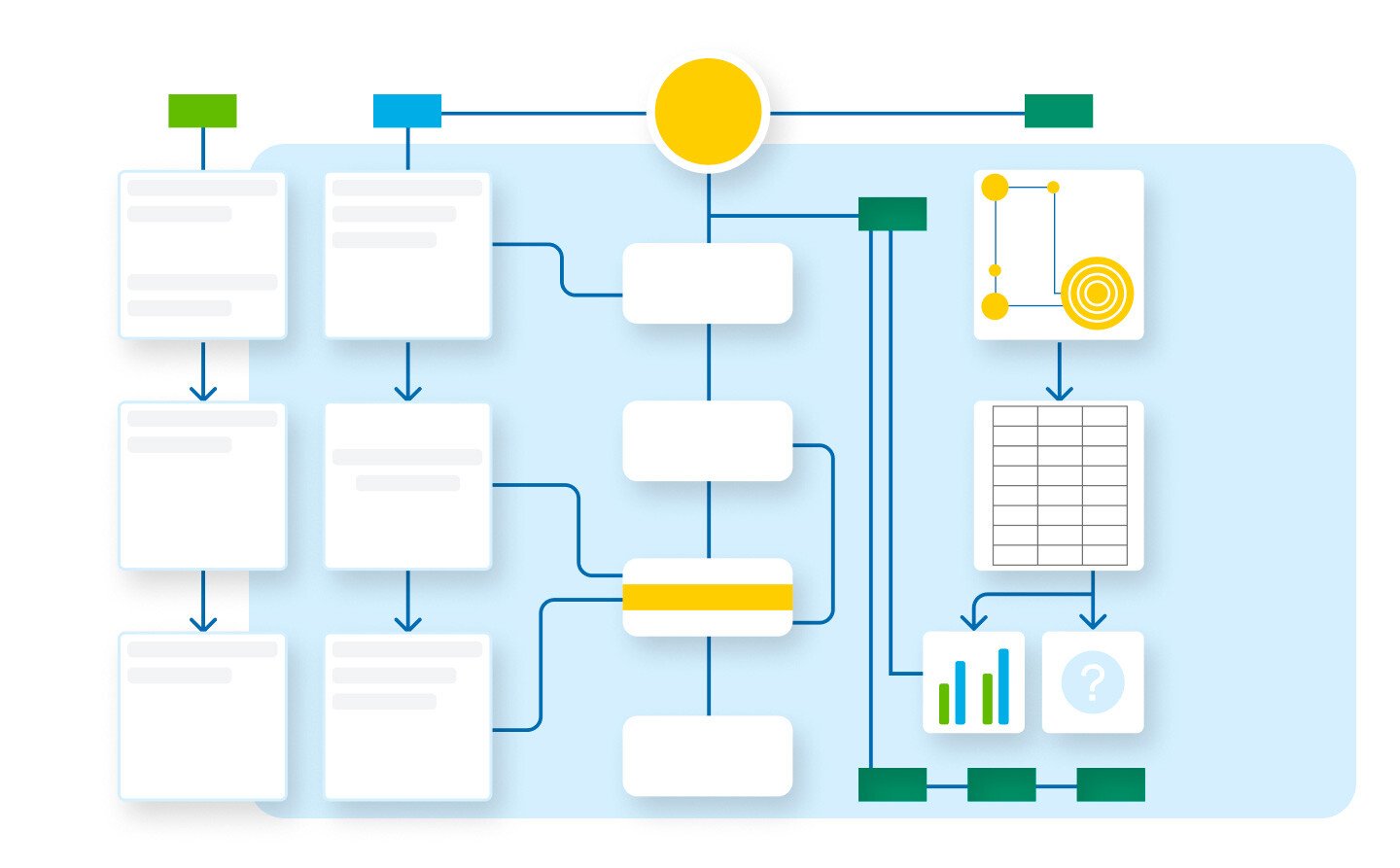 requirements analysis