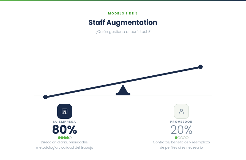 bertoni-01-staff-augmentation