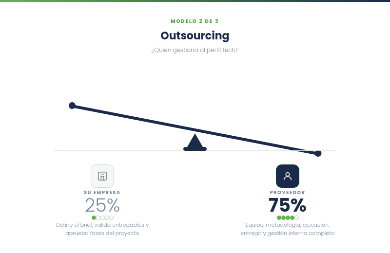 bertoni-02-outsourcing