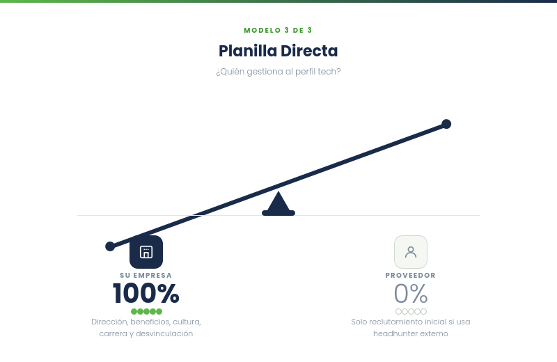 bertoni-03-planilla-directa