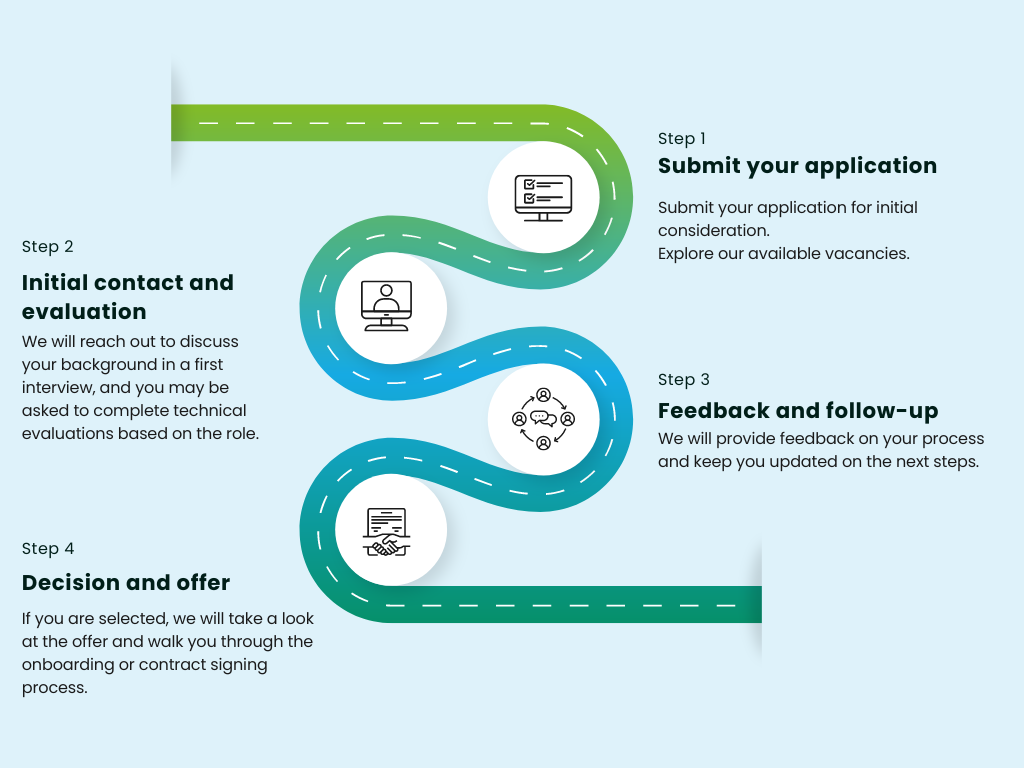 Bertoni Solutions' recruitment process diagram