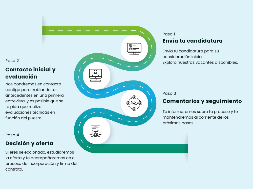 Recruitment Process (8)