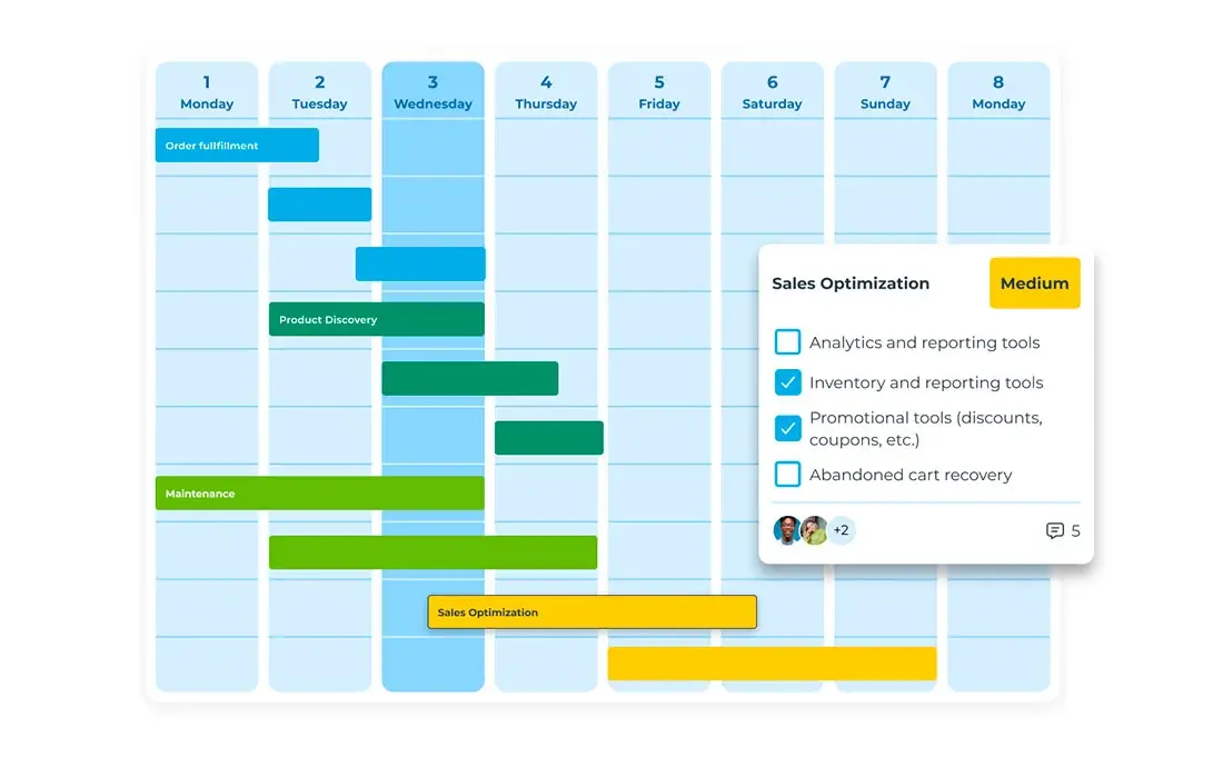 Prioritization of requirements